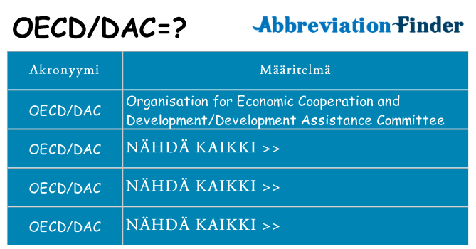Mitä oecddac tarkoittaa