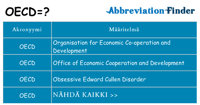 Mitä oecd tarkoittaa