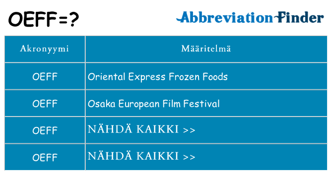 Mitä oeff tarkoittaa