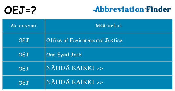 Mitä oej tarkoittaa