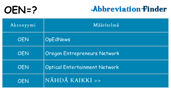 Mitä oen tarkoittaa
