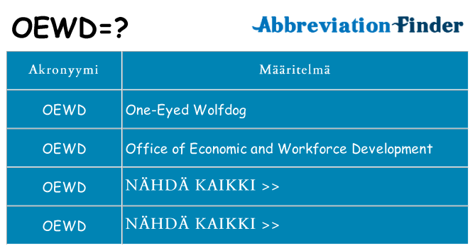 Mitä oewd tarkoittaa
