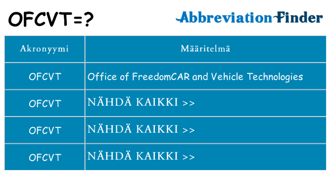 Mitä ofcvt tarkoittaa