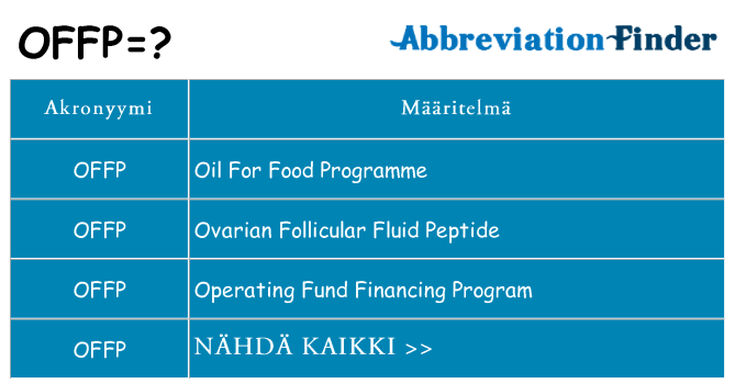 Mitä offp tarkoittaa