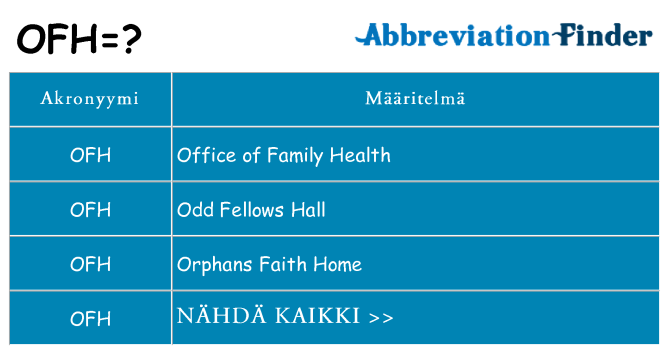 Mitä ofh tarkoittaa