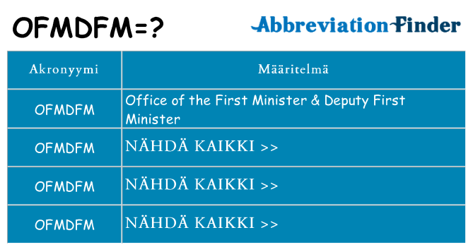 Mitä ofmdfm tarkoittaa