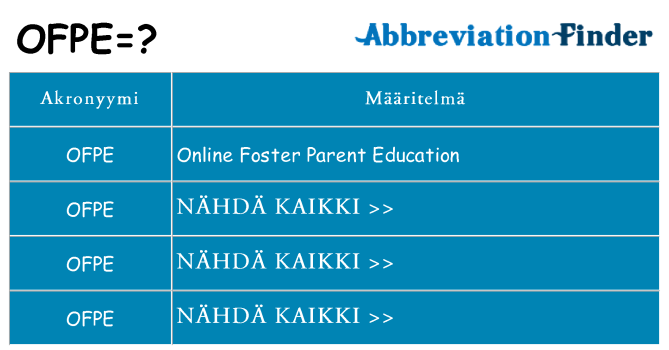 Mitä ofpe tarkoittaa