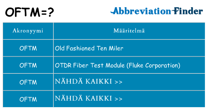 Mitä oftm tarkoittaa