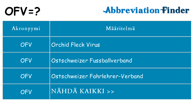 Mitä ofv tarkoittaa