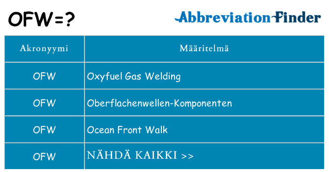 Mitä ofw tarkoittaa
