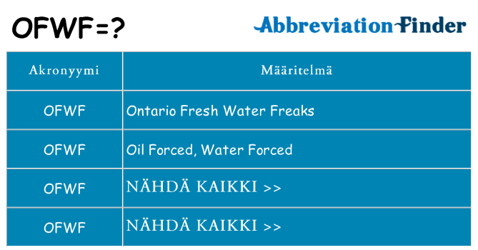 Mitä ofwf tarkoittaa