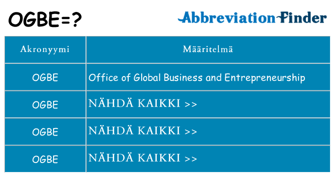 Mitä ogbe tarkoittaa