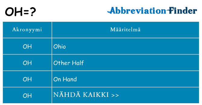 Mitä oh tarkoittaa