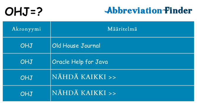 Mitä ohj tarkoittaa