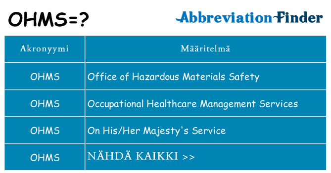 Mitä ohms tarkoittaa