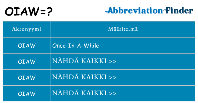 Mitä oiaw tarkoittaa