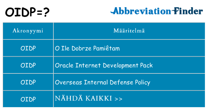 Mitä oidp tarkoittaa