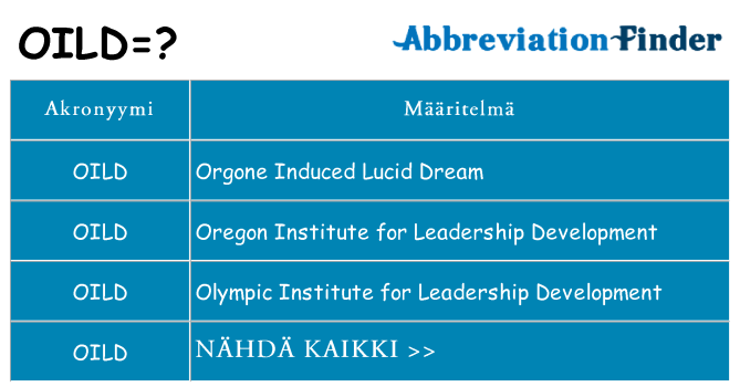 Mitä oild tarkoittaa
