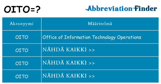 Mitä oito tarkoittaa