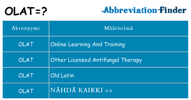 Mitä olat tarkoittaa