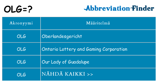 Mitä olg tarkoittaa