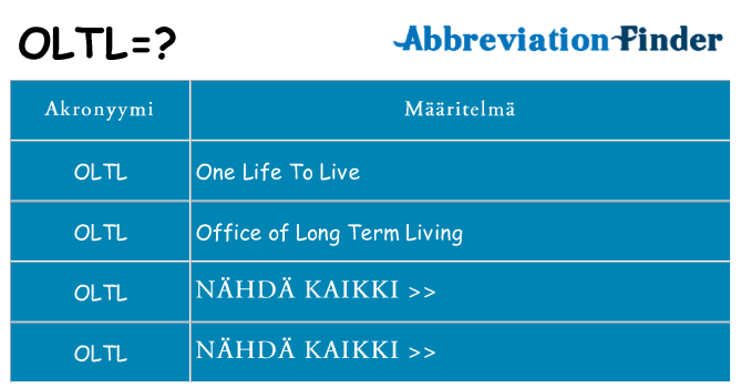 Mitä oltl tarkoittaa