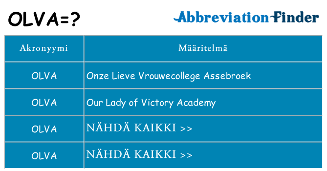 Mitä olva tarkoittaa