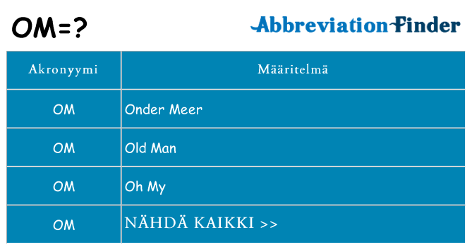 Mitä om tarkoittaa