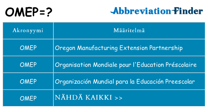 Mitä omep tarkoittaa