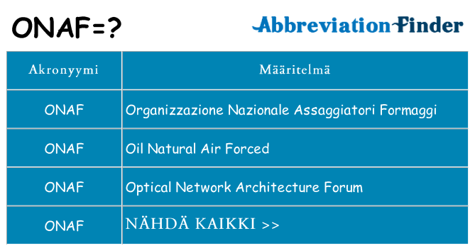 Mitä onaf tarkoittaa