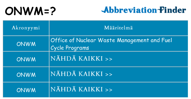 Mitä onwm tarkoittaa