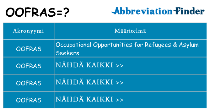 Mitä oofras tarkoittaa