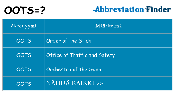 Mitä oots tarkoittaa