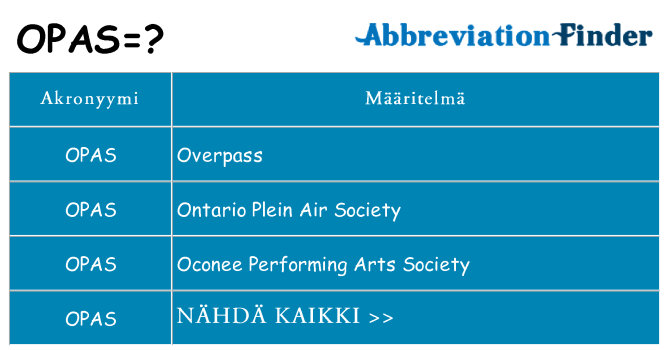 Mitä opas tarkoittaa