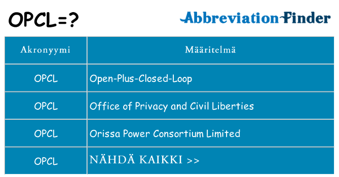 Mitä opcl tarkoittaa