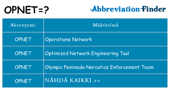 Mitä opnet tarkoittaa