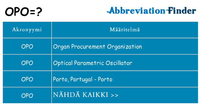 Mitä opo tarkoittaa