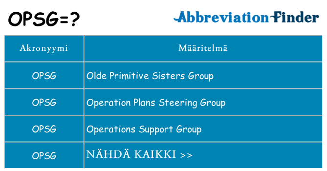 Mitä opsg tarkoittaa