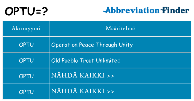 Mitä optu tarkoittaa
