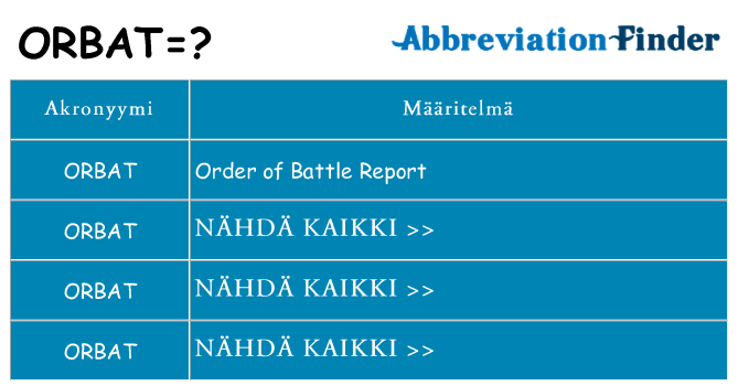 Mitä orbat tarkoittaa