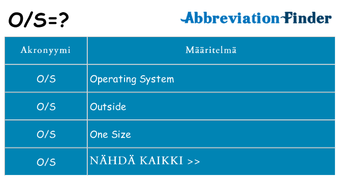 Mitä os tarkoittaa