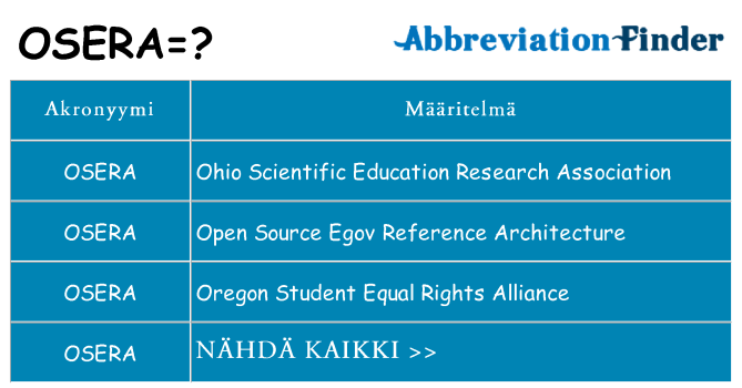 Mitä osera tarkoittaa