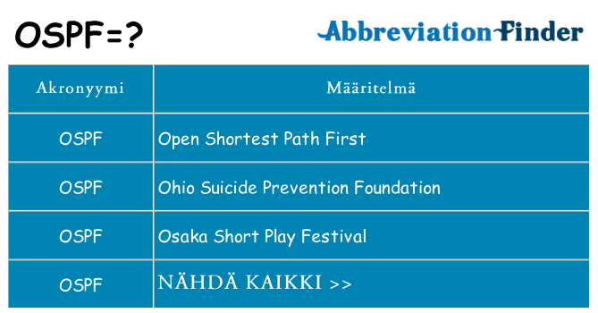 Mitä ospf tarkoittaa