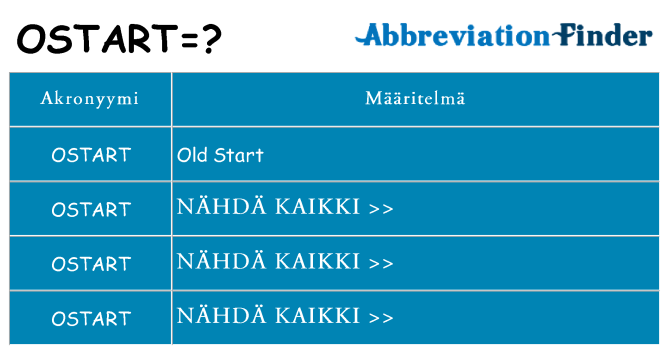 Mitä ostart tarkoittaa