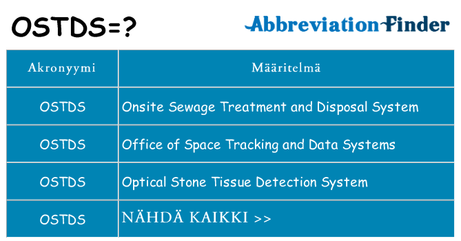 Mitä ostds tarkoittaa