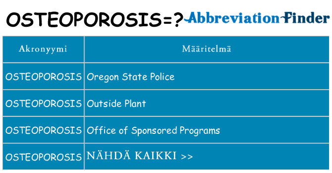 Mitä osteoporosis tarkoittaa