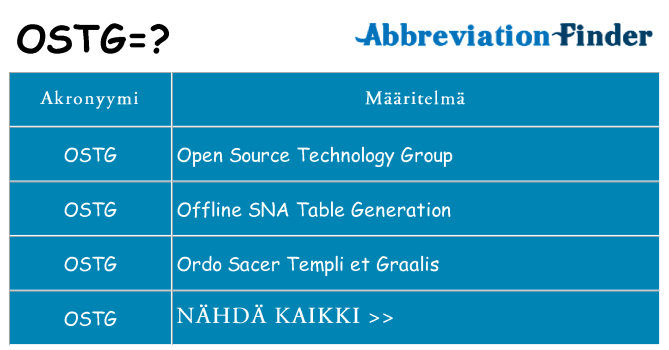Mitä ostg tarkoittaa
