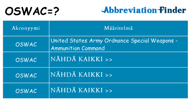 Mitä oswac tarkoittaa
