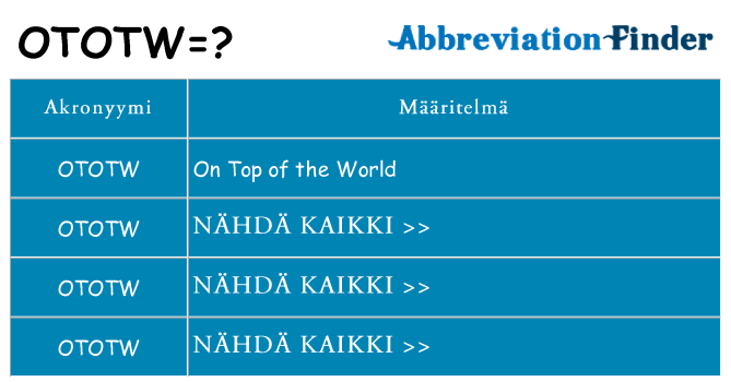 Mitä ototw tarkoittaa