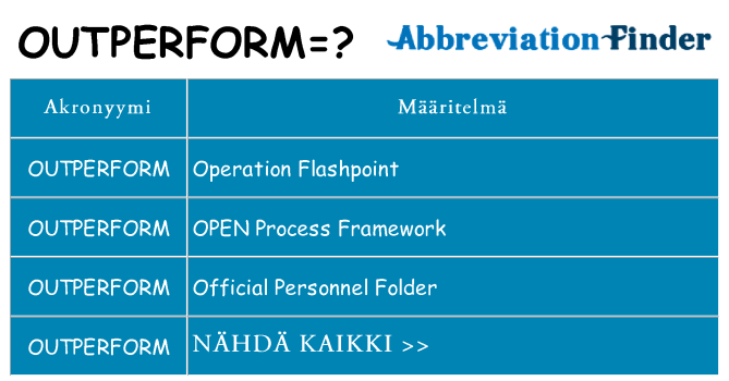Mitä outperform tarkoittaa